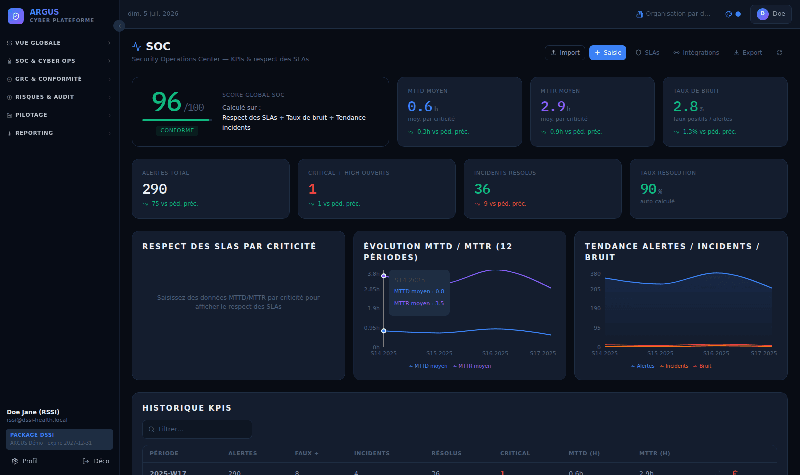 Module SOC d’ARGUS — KPIs, incidents et respect des SLAs